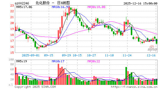 �����ɷ�