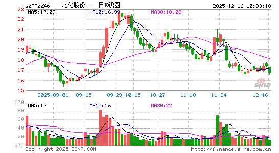 �����ɷ�