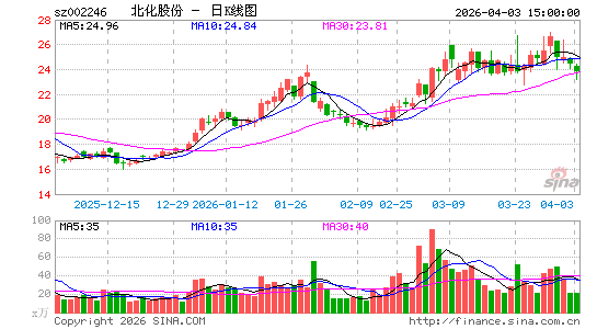 �����ɷ�