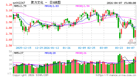 �����Ļ�