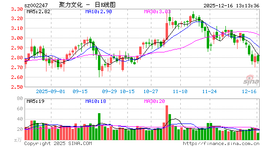 �����Ļ�