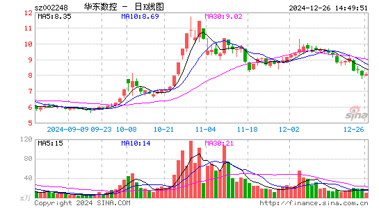 华东数控