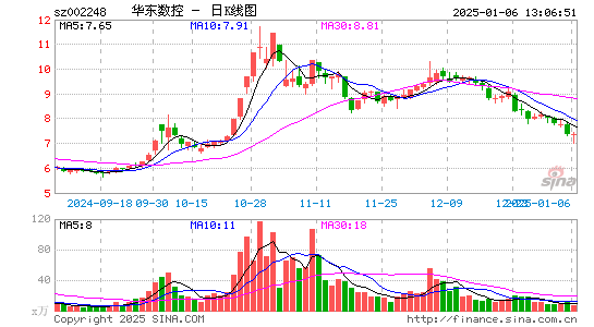 华东数控