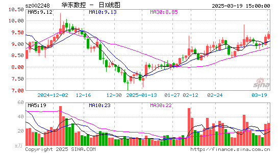 华东数控