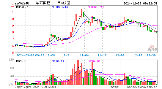 华东数控