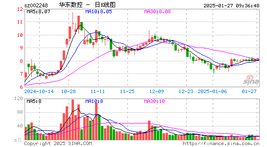 华东数控