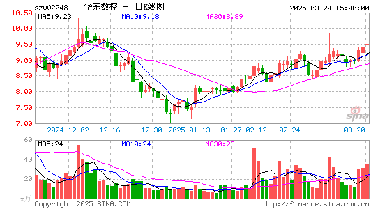 华东数控