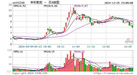 华东数控