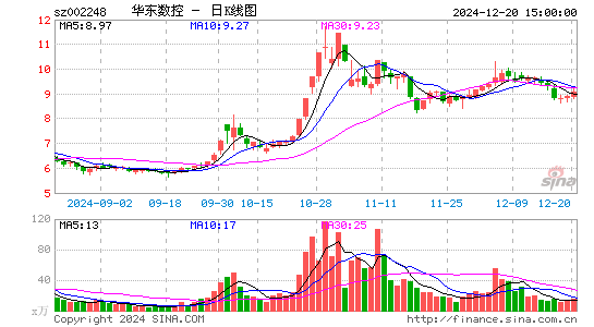 华东数控