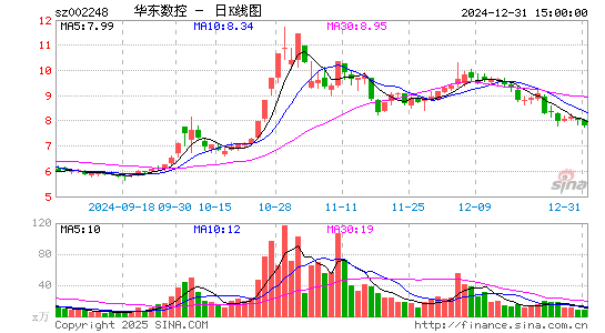 华东数控