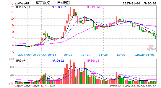 华东数控