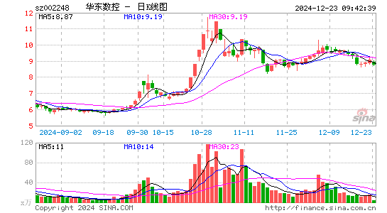 华东数控