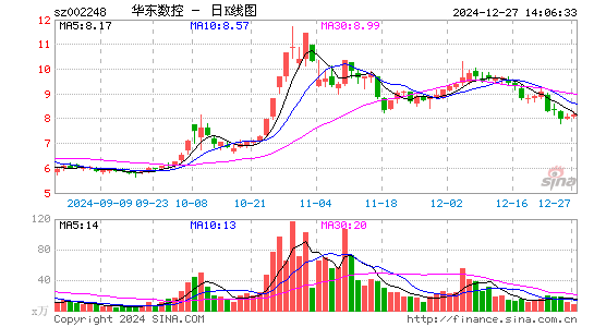 华东数控