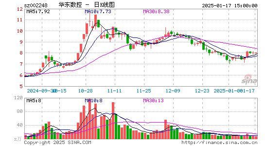 华东数控