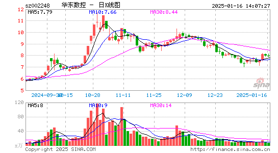 华东数控