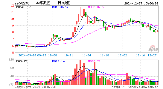 华东数控