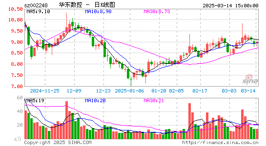 华东数控