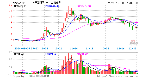 华东数控