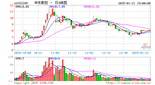 华东数控