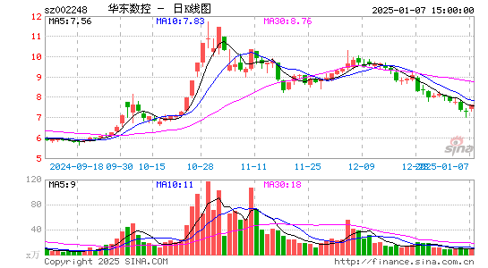 华东数控