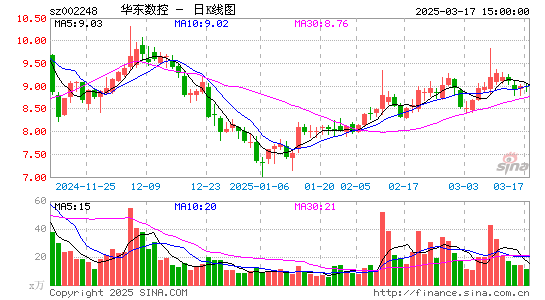 华东数控