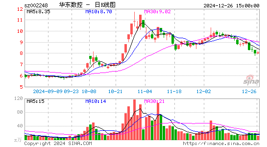 华东数控