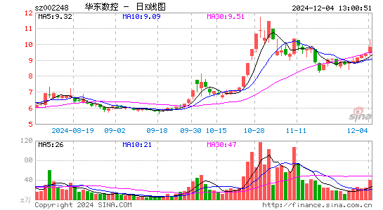 华东数控