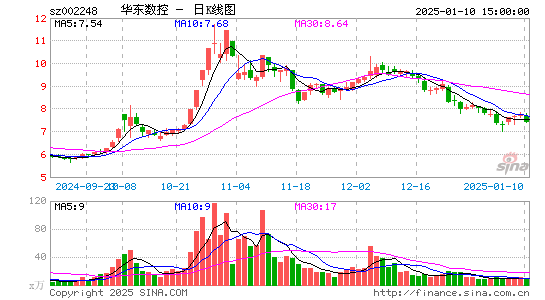 华东数控