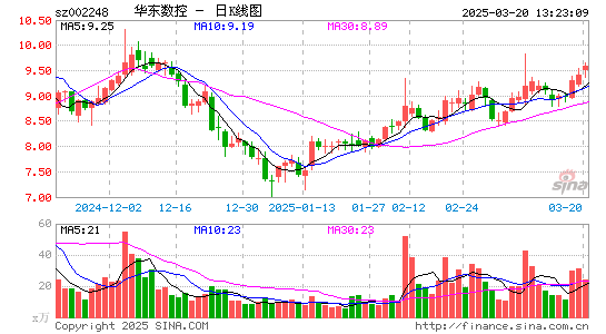 华东数控