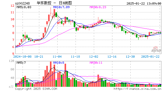 华东数控