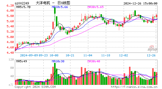 大洋电机