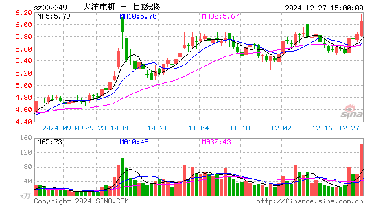 大洋电机