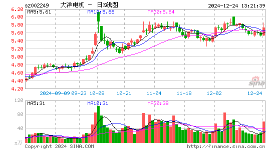 大洋电机