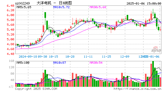 大洋电机