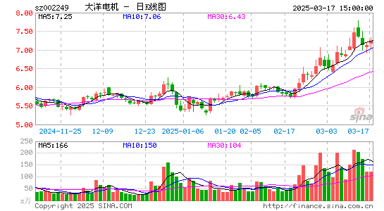 大洋电机