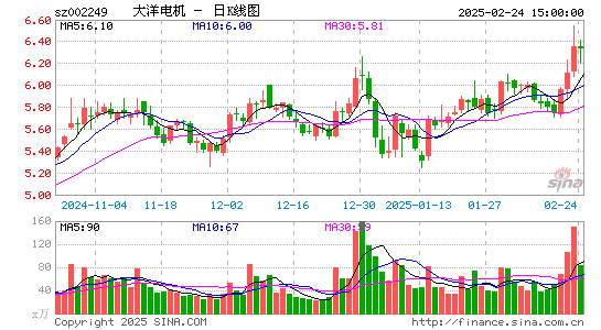 大洋电机