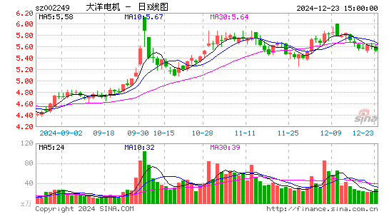 大洋电机