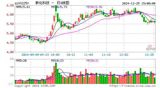 联化科技