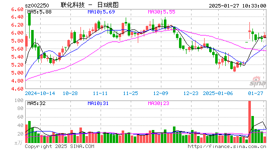 联化科技