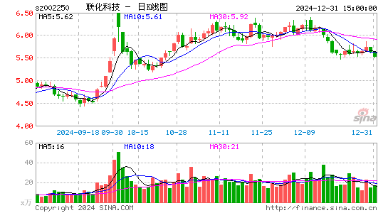 联化科技