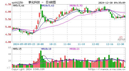 联化科技