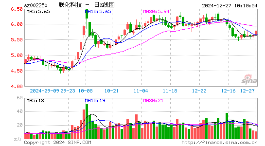 联化科技