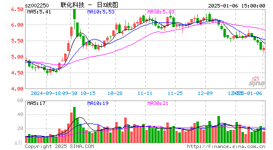 联化科技