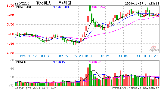 联化科技