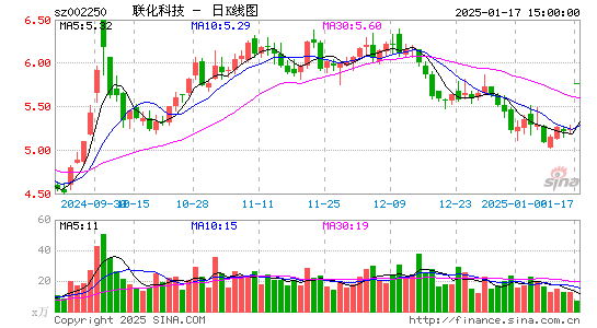 联化科技