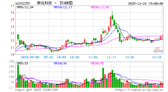 �����Ƽ�