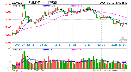 联化科技