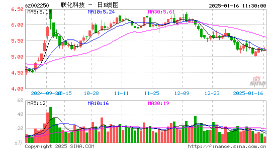 联化科技