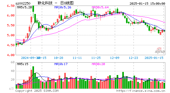 联化科技