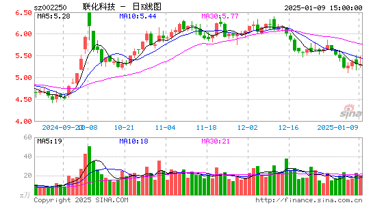 联化科技